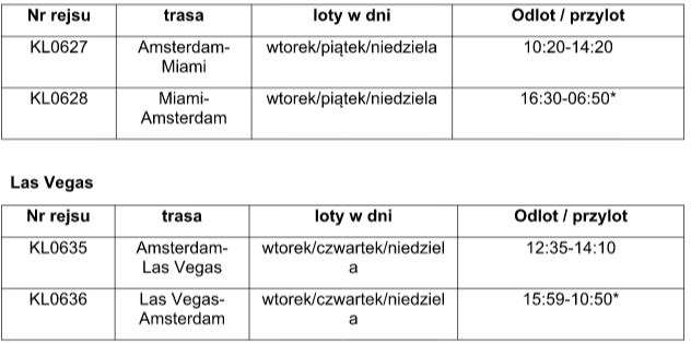 rozkład lotów do USA