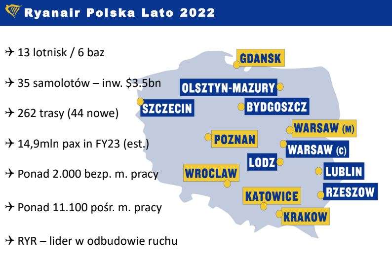 Ryanair w Krakowie 8