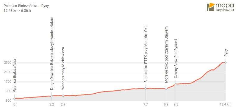 mapa szlak na Rysy 1