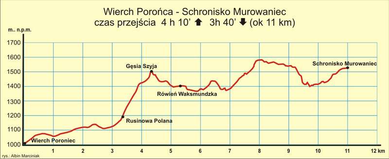 5 Wierch Porońca Murowaniec